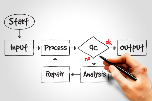 Process Improvement Workshop600X400 (1)